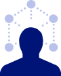 Technical know how and proficiency
